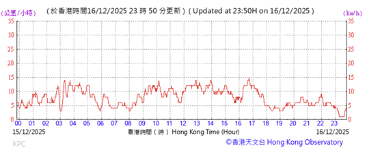 A graph with red lines and numbers
AI-generated content may be incorrect.
